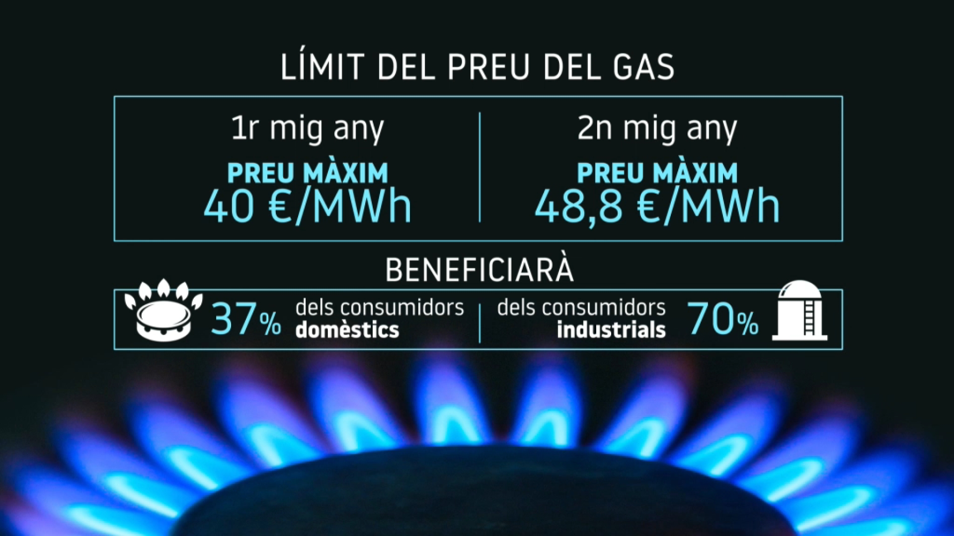 IB3N Un 37 25 dels consumidors domèstics es beneficiarà de la rebaixa