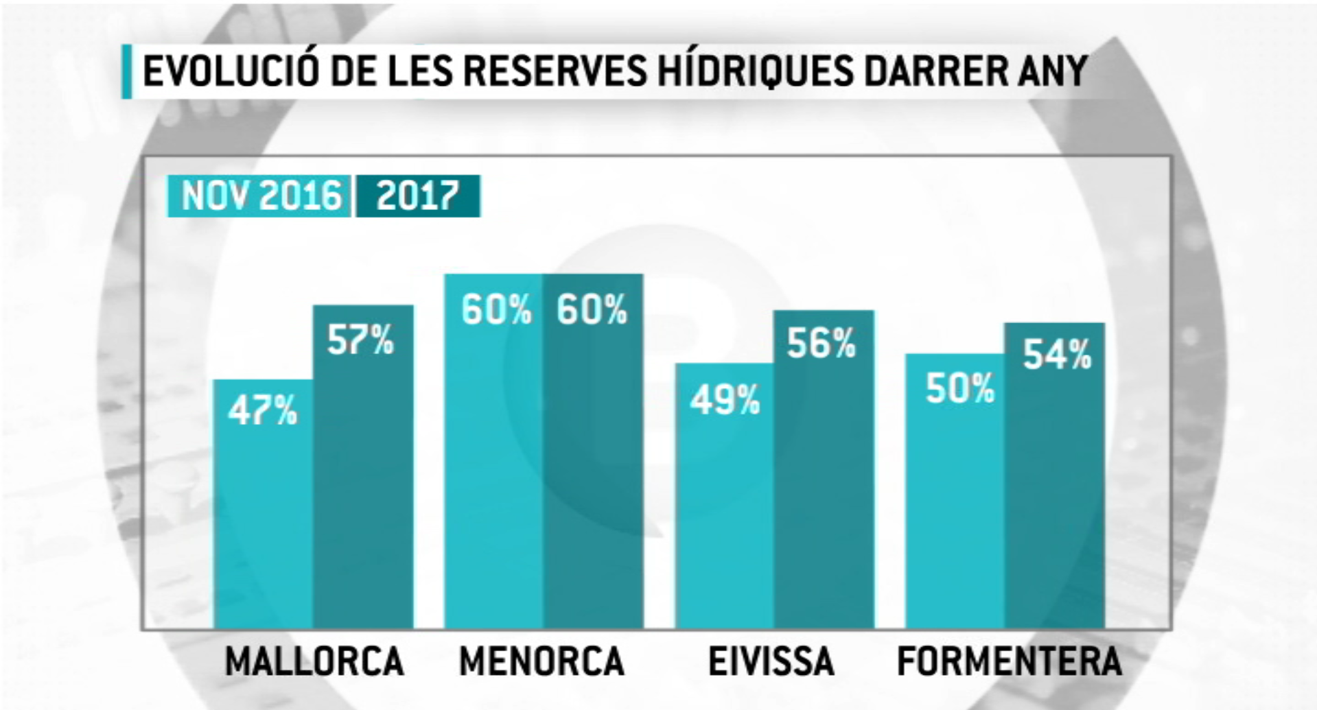 evolucio-reserves-hidriques