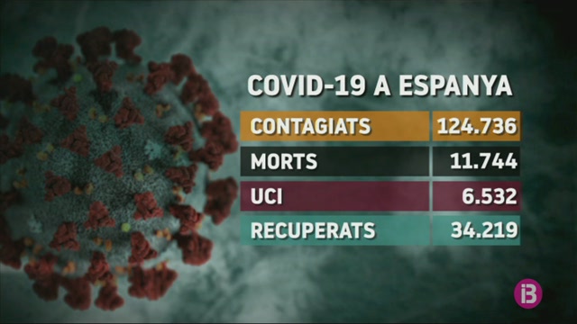 Continuen+augmentant+a+Espanya+les+xifres+de+Coronavirus