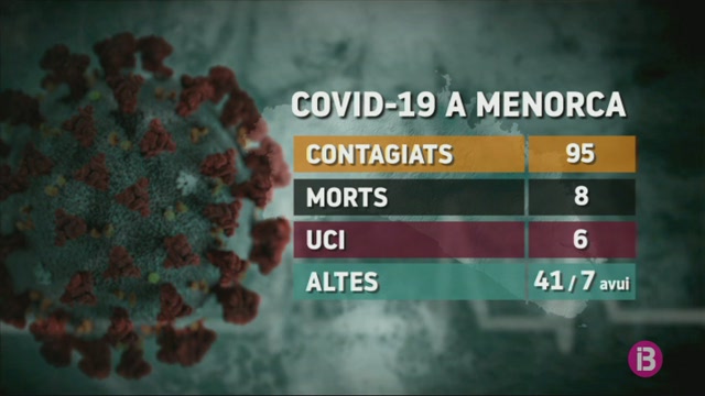 Cap+nou+cas+de+coronavirus+a+Menorca+en+les+darreres+24+hores