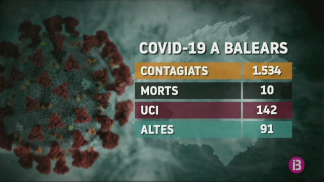 10+nou+morts+a+les+Balears+per+COVID-19