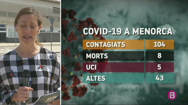 Un+nou+cas+de+coronavirus+a+Menorca%2C+per%C3%B2+baixa+el+nombre+d%E2%80%99ingressats+a+l%E2%80%99UCI