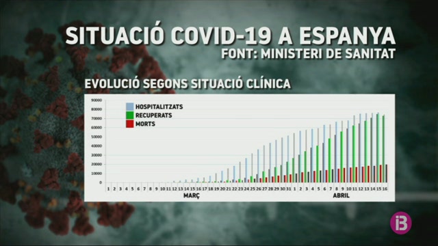 El+total+de+contagiats+per+coronavirus+a+Espanya+supera+els+191.000