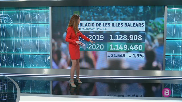 Balears suma 21.000 habitants al llarg de 2019