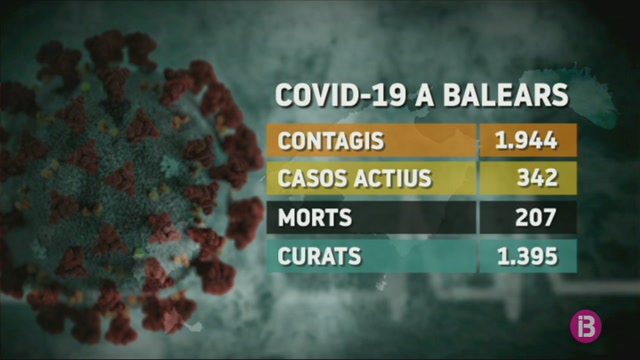 Balears+suma+5+noves+morts+per+Coronavirus