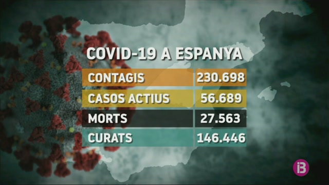 Espanya+registra+la+xifra+m%C3%A9s+baixa+de+morts+diaris+per+COVID-19