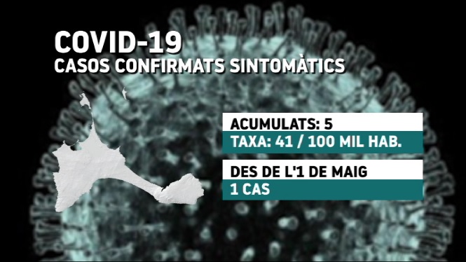 La+incid%C3%A8ncia+del+coronavirus+per+Illes