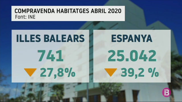 Balears+%C3%A9s+la+tercera+comunitat+on+manco+cau+la+compravenda+d%E2%80%99habitatges+a+l%E2%80%99abril