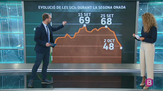 La+corba+dels+pacients+a+les+UCI%2C+en+descens