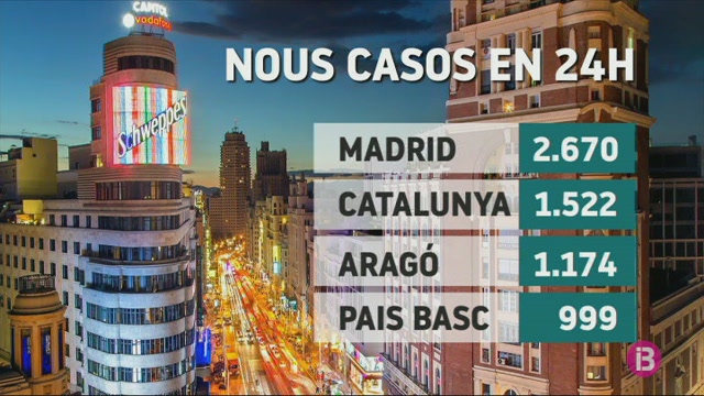 La Comunitat de Madrid supera ja els 300.000 casos acumulats
