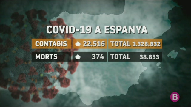 Més 20.000 casos de coronavirus cada dia a Espanya