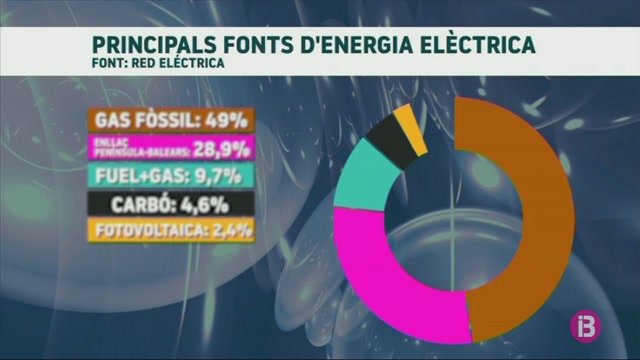 El gas ja és la principal font per produir electricitat a les Balears