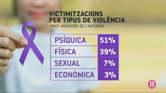 Maria Durán: “El 98%25 dels permisos per tenir cura de fills en quarantena els demanen les dones”