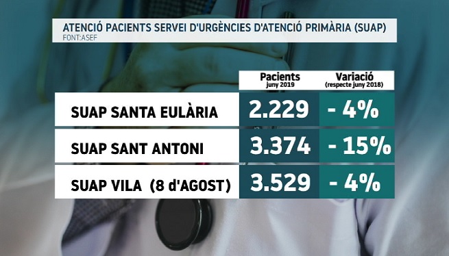 El+Sindicat+M%C3%A8dic+demana+un+nou+servei+d%E2%80%99Urg%C3%A8ncies+pel+Centre+de+Salut+des+Viver