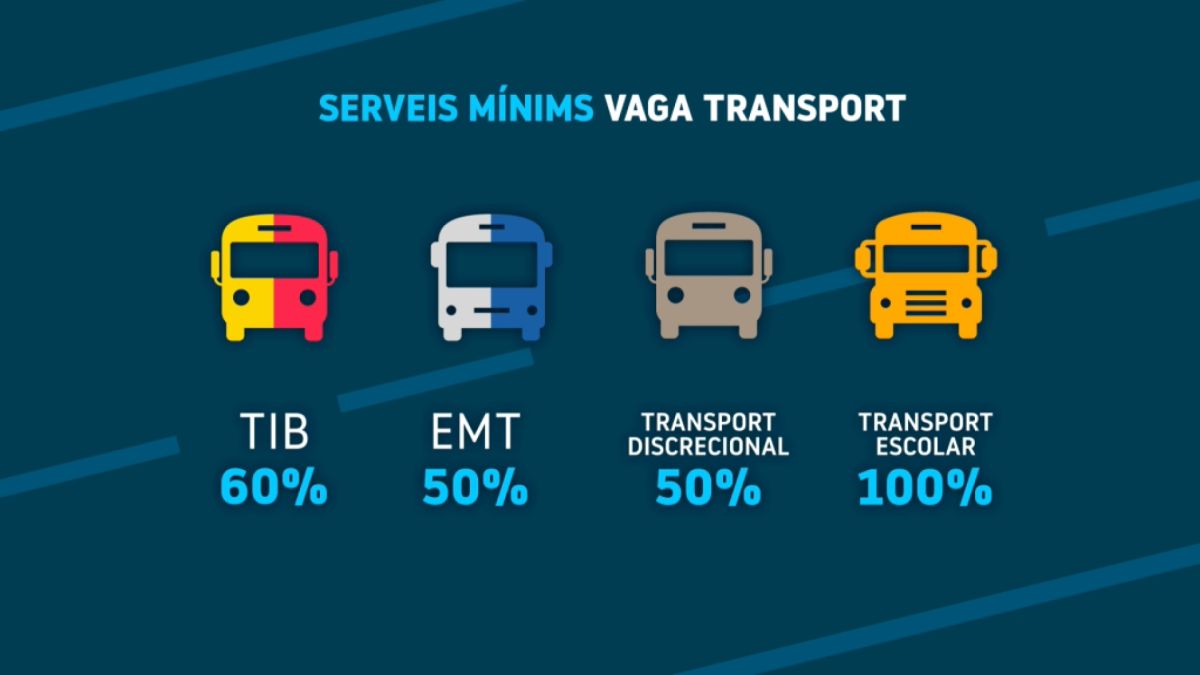 Vaga de transport de passatgers a tot Espanya