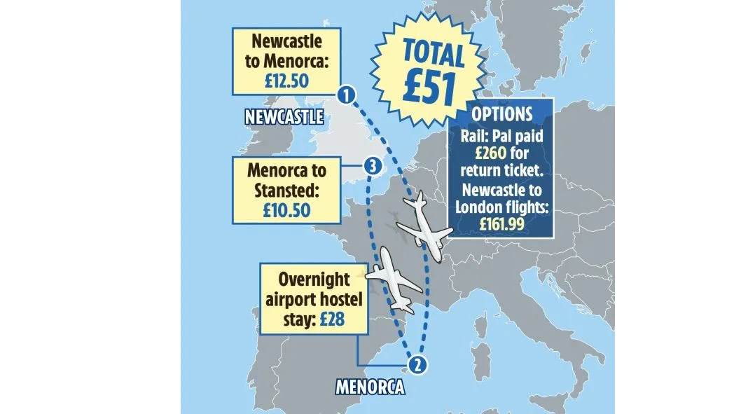 “Moure’s pel Regne Unit és més barat fent escala a Menorca que agafant un tren”