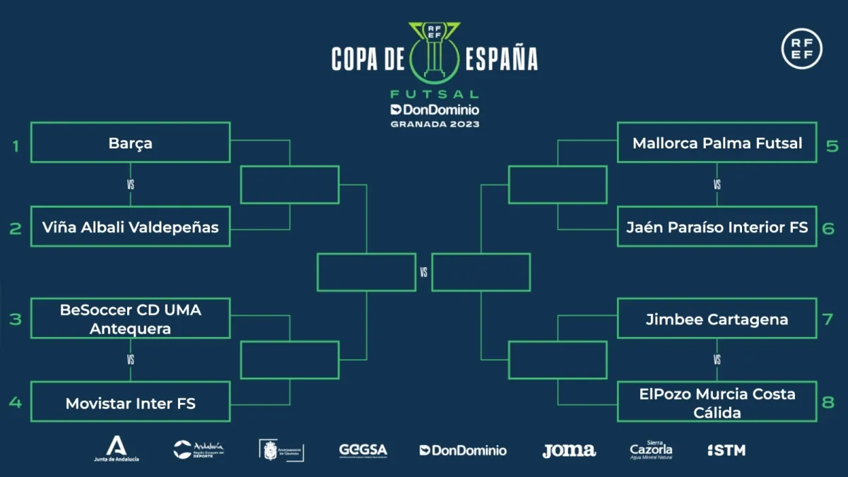 El Jaén serà el rival del Mallorca Palma Futsal als quarts de final de la Copa d’Espanya
