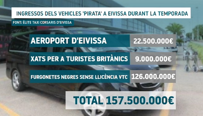 Els+vehicles+%E2%80%98pirata%E2%80%99+mouen+157+milions+a+Eivissa+a+l%E2%80%99estiu