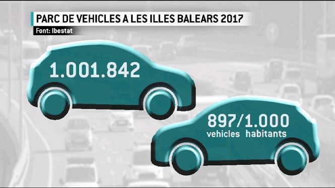 El+parc+m%C3%B2bil+de+Balears+creix+en+m%C3%A9s+de+32.000+vehicles+en+nom%C3%A9s+un+any