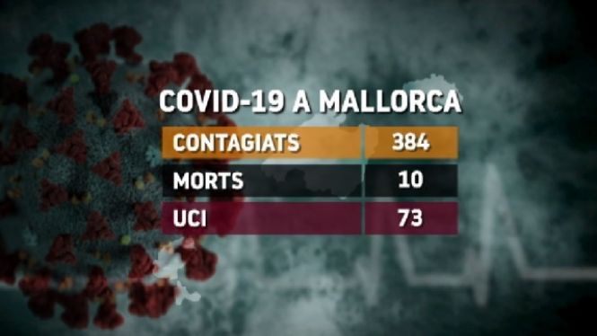 Els+10+morts+d%E2%80%99avui+diumenge+per+coronavirus+s%C3%B3n+de+Mallorca