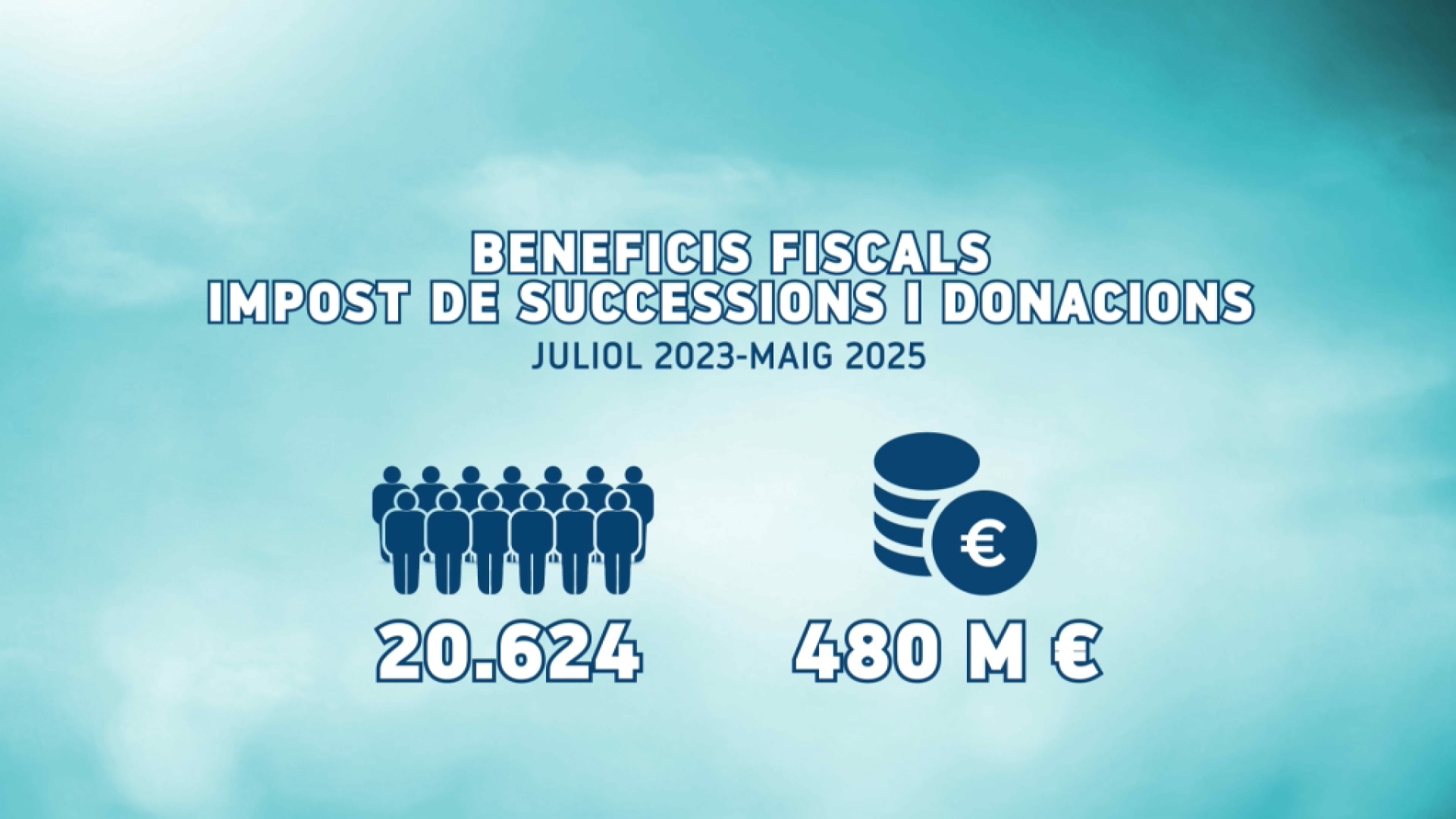 Els ciutadans de les Balears han estalviat 530 milions d’euros des dels canvis fiscals del Govern