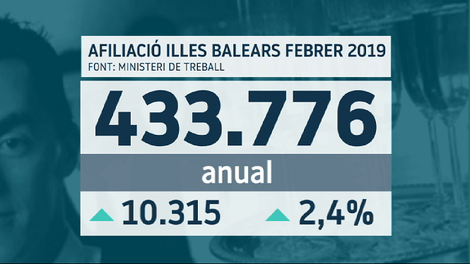 L%E2%80%99afiliaci%C3%B3+a+la+Seguretat+Social+torna+a+assolir+un+nou+m%C3%A0xim+hist%C3%B2ric+al+febrer