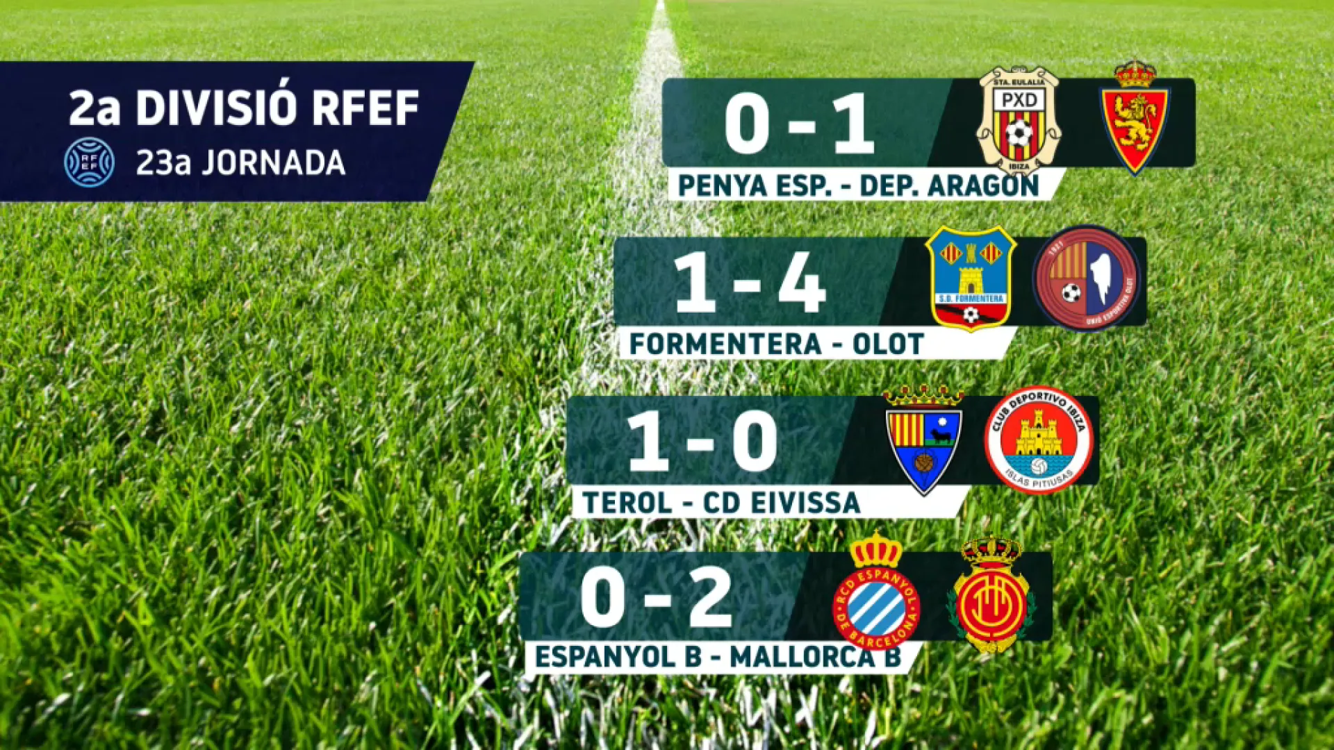 El Mallorca B protagonitza l’única victòria dels equips balears a la Segona RFEF