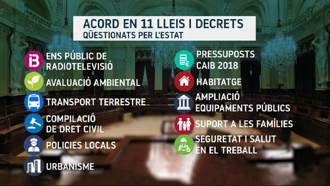 15+lleis+balears%2C+q%C3%BCestionades+pel+govern+espanyol+en+aquesta+passada+legislatura