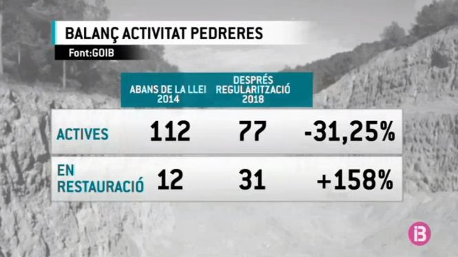 Un+30%2525+de+les+pedreres+de+les+Illes+han+abandonat+la+seva+activitat+despr%C3%A9s+de+la+regularitzaci%C3%B3