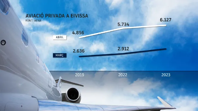 Creix el nombre de vols privats a Eivissa també en primavera