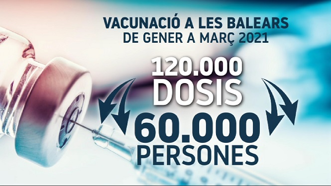 Les Balears rebran 120.000 vacunes de la farmacèutica Pfizer