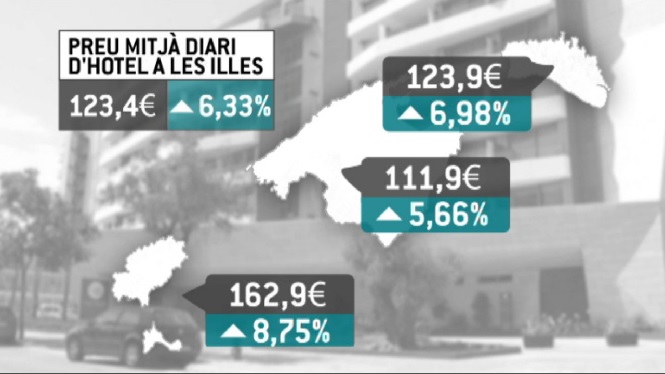 Els+hotels+de+les+Illes+s%C3%B3n+els+m%C3%A9s+cars+d%E2%80%99Espanya