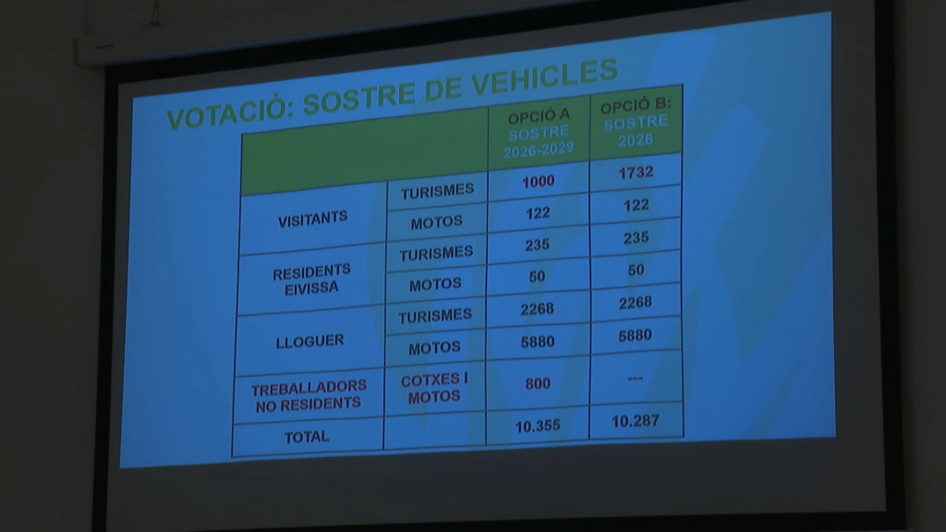 Es manté el sostre de vehicles de Formentera Eco