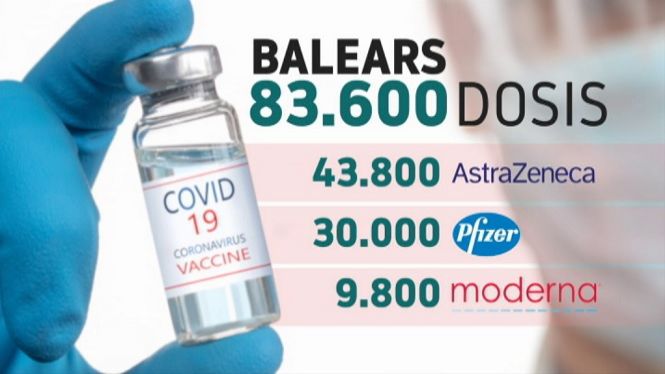 Les previsions del Govern: rebre gairebé 84.000 vacunes d’aquí a principis de març