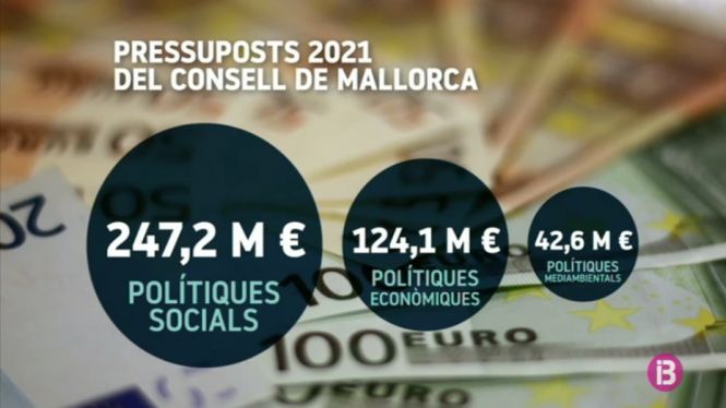 494 milions d’euros: el Consell de Mallorca presenta els pressuposts més alts de la seva història