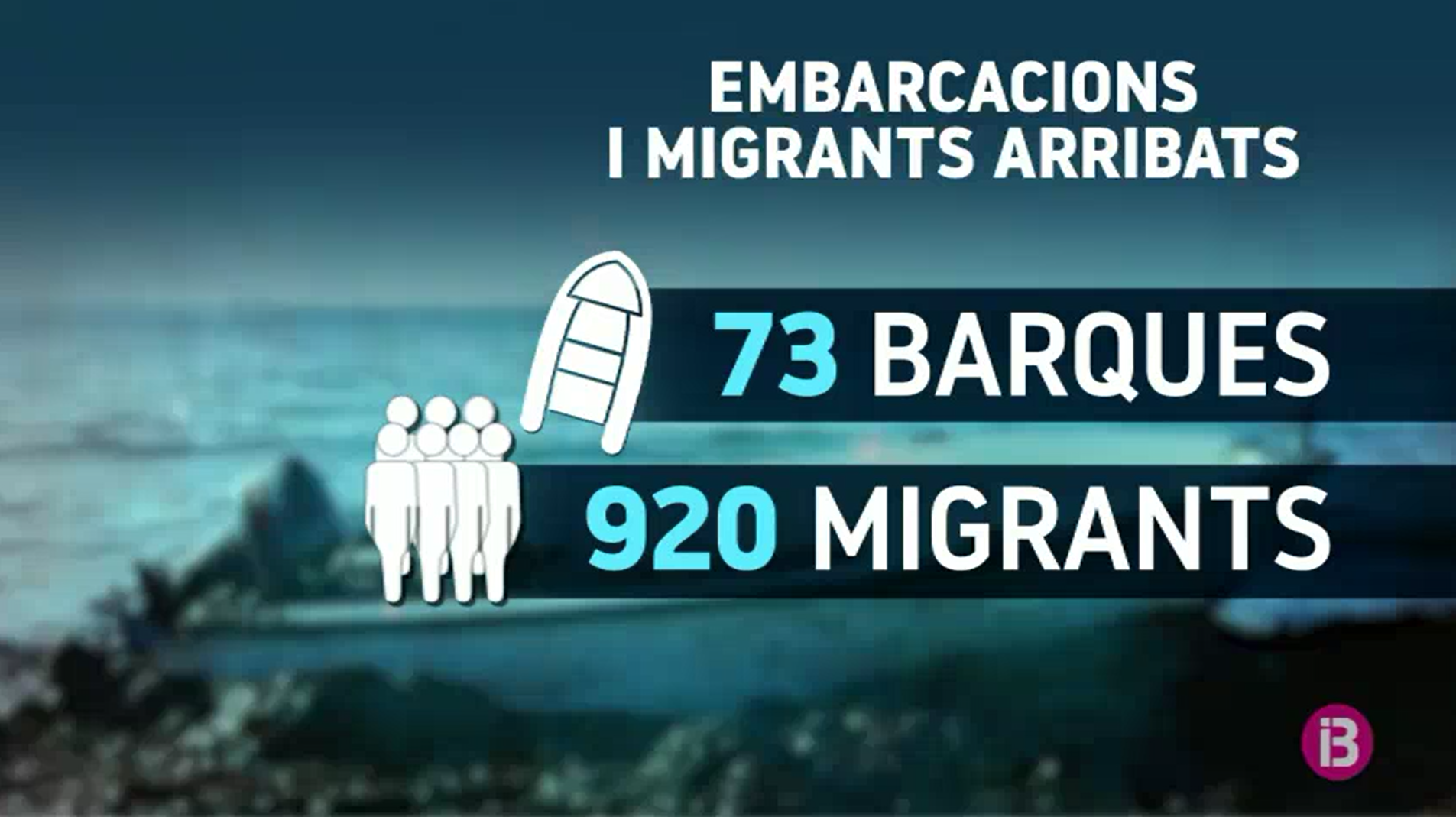 Les Balears, escala d’embarcacions: n’arriben una dotzena en dos dies amb almenys 137 migrants