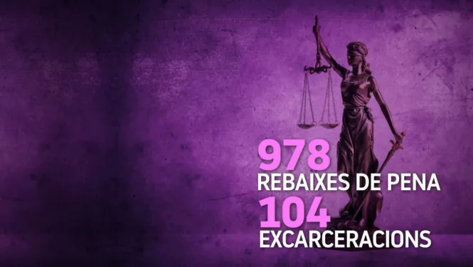 978 rebaixes de pena i 104 excarceracions a Espanya per l’aplicació de la Llei del ‘només sí és sí’
