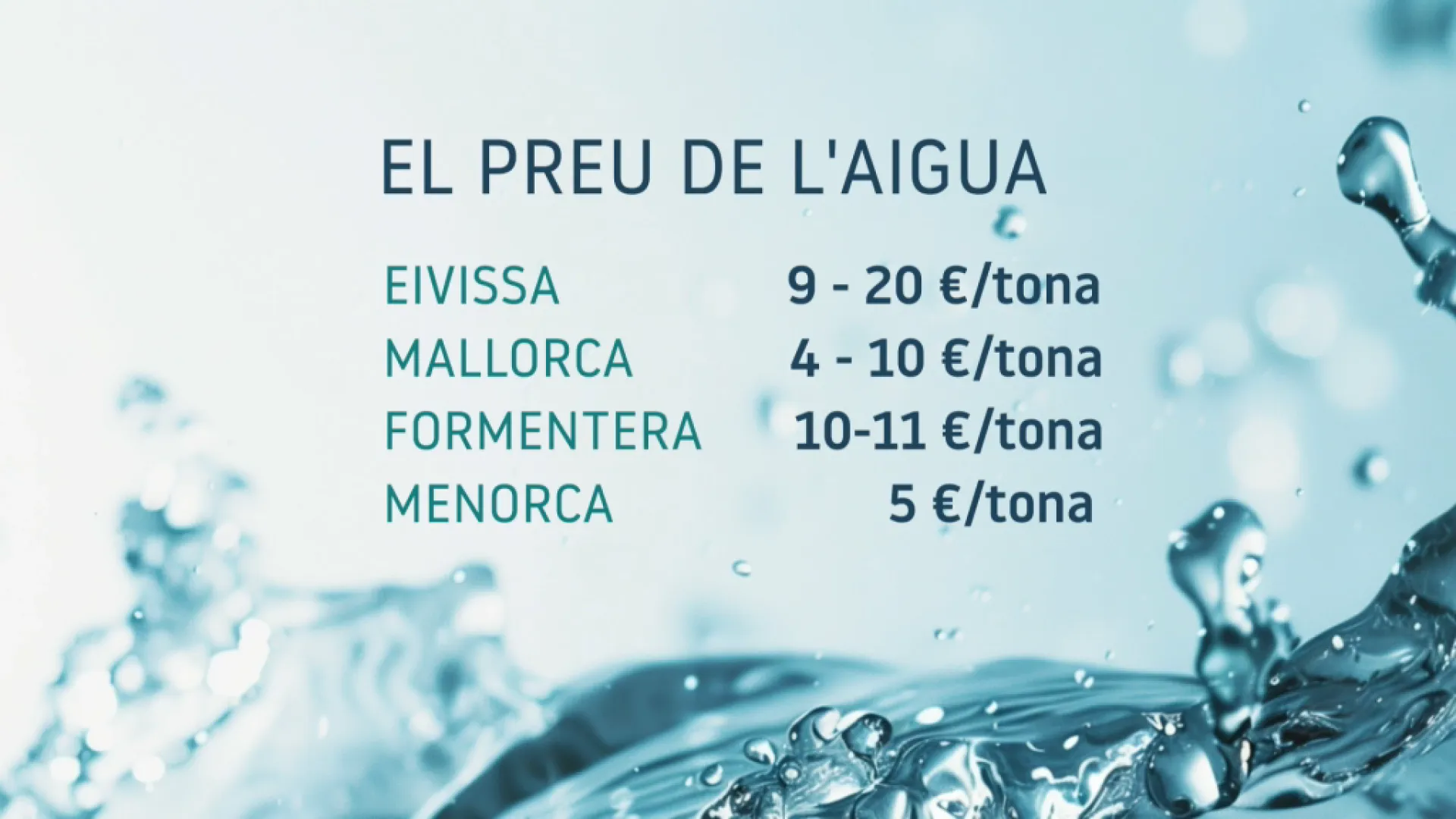 El+preu+de+l%E2%80%99aigua+a+Eivissa%2C+fins+a+tres+vegades+m%C3%A9s+que+a+la+resta+de+les+illes