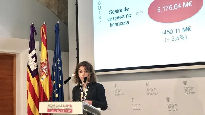 Sostre de despesa històric a les Balears: 5.176 milions d’euros per a l’any 2022