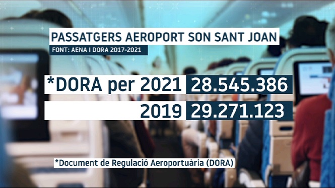 Aena+ja+ha+superat+els+passatgers+que+preveia+pel+2021+a+l%E2%80%99aeroport+de+Palma