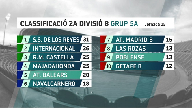 L’Atlètic Balears, a cinc punts de la tercera plaça