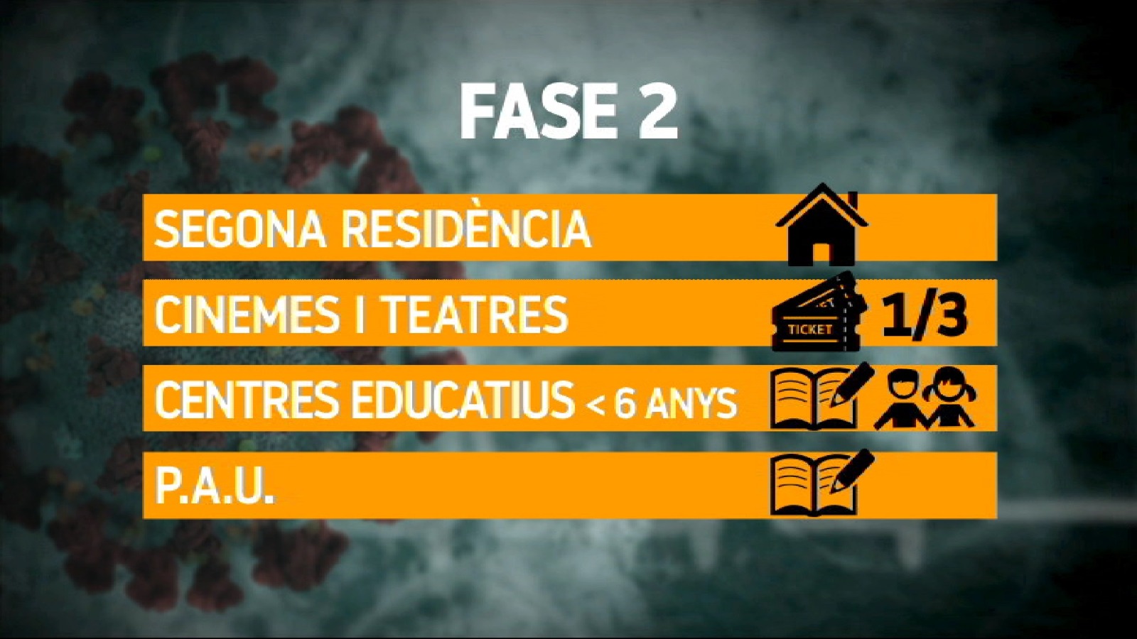 La+fase+2+de+desescalada+permetr%C3%A0+anar+a+segones+resid%C3%A8ncies