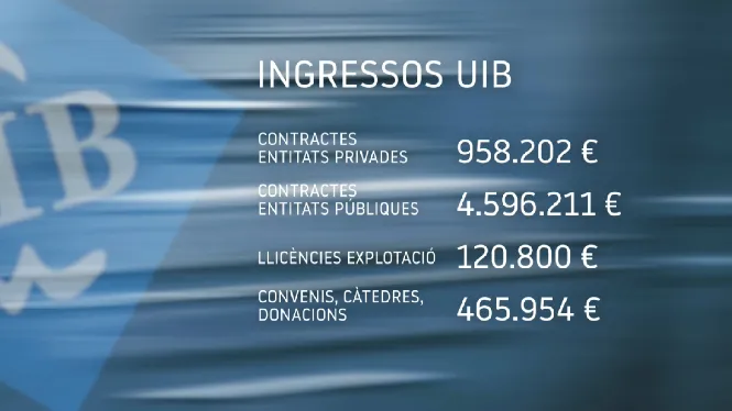 La+UIB+capta+fons+per+valor+de+6.132.167+euros%2C+l%E2%80%99any+2023