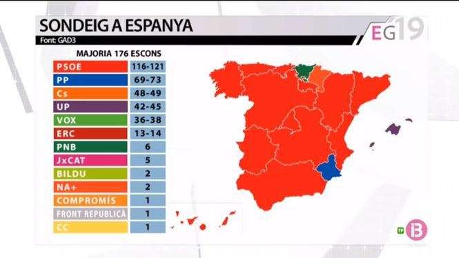 Sondeig per a IB3 %7C Unides Podem seria la força més votada a les Illes, amb un 23%25 dels vots