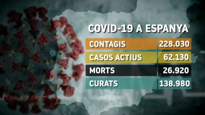 Espanya+registra+426+nous+casos+en+les+darreres+24+hores