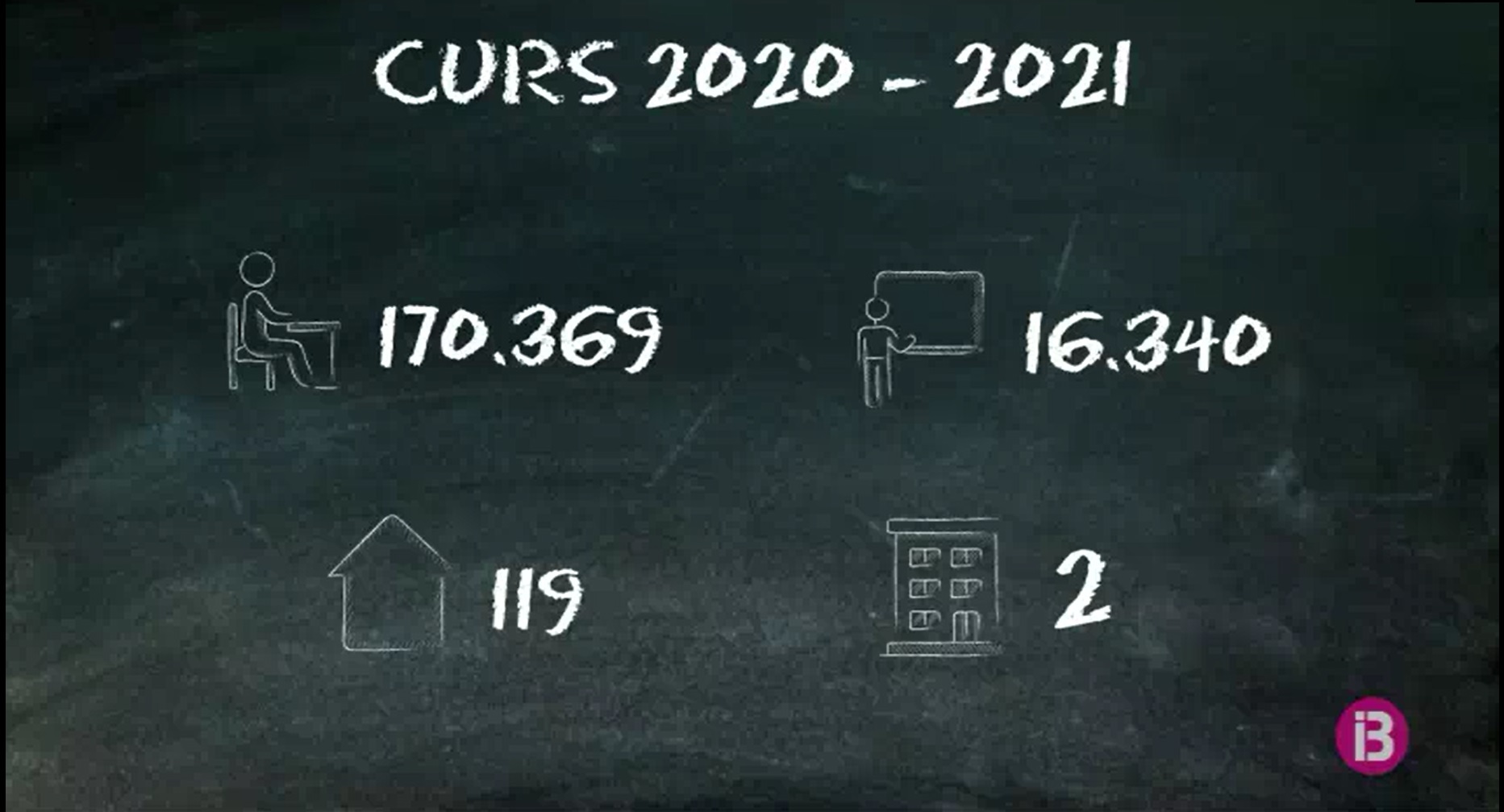 Les+claus+del+curs+2020-2021