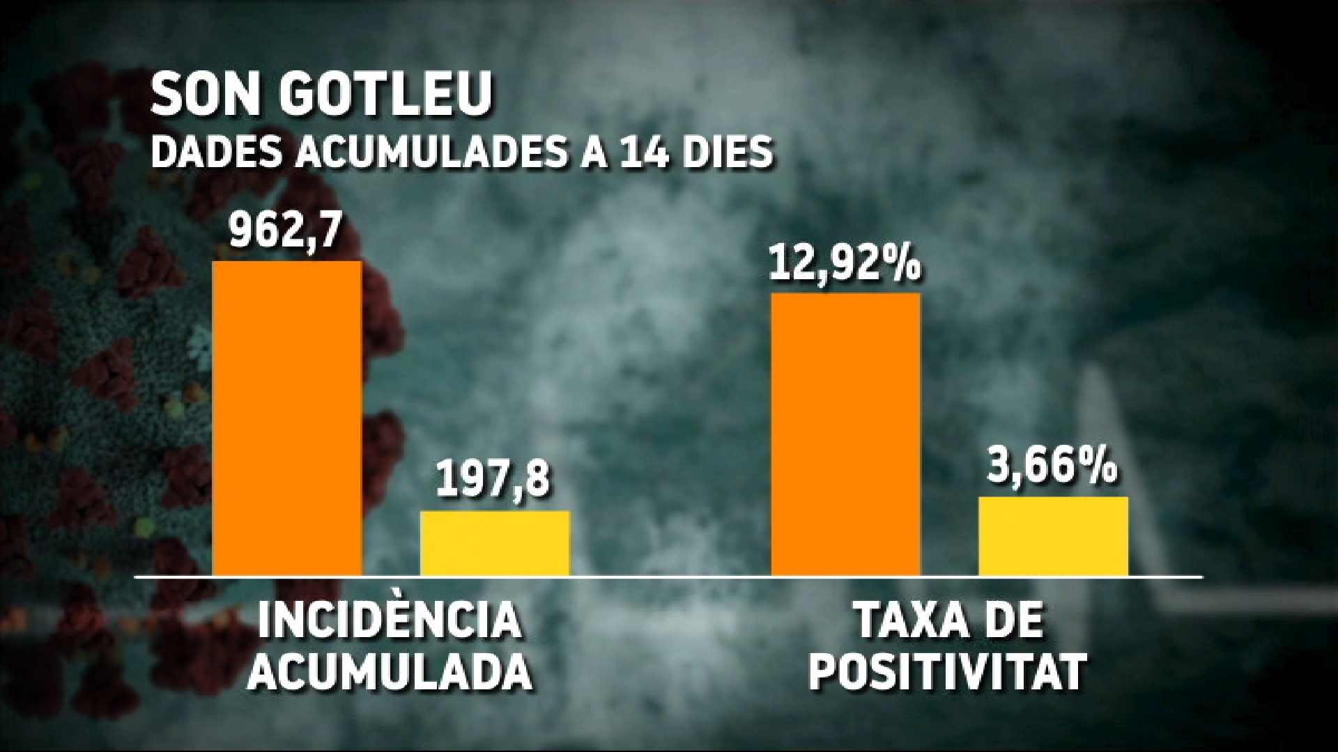 Aixecament+de+restriccions+als+barris+de+Son+Gotleu%2C+Can+Capes%2C+La+Soledat+Nord+i+Son+Canals