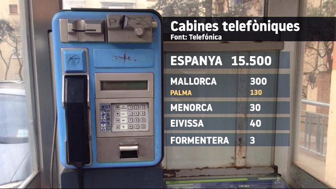Les 400 cabines telefòniques de les Balears podrien desaparèixer en breu