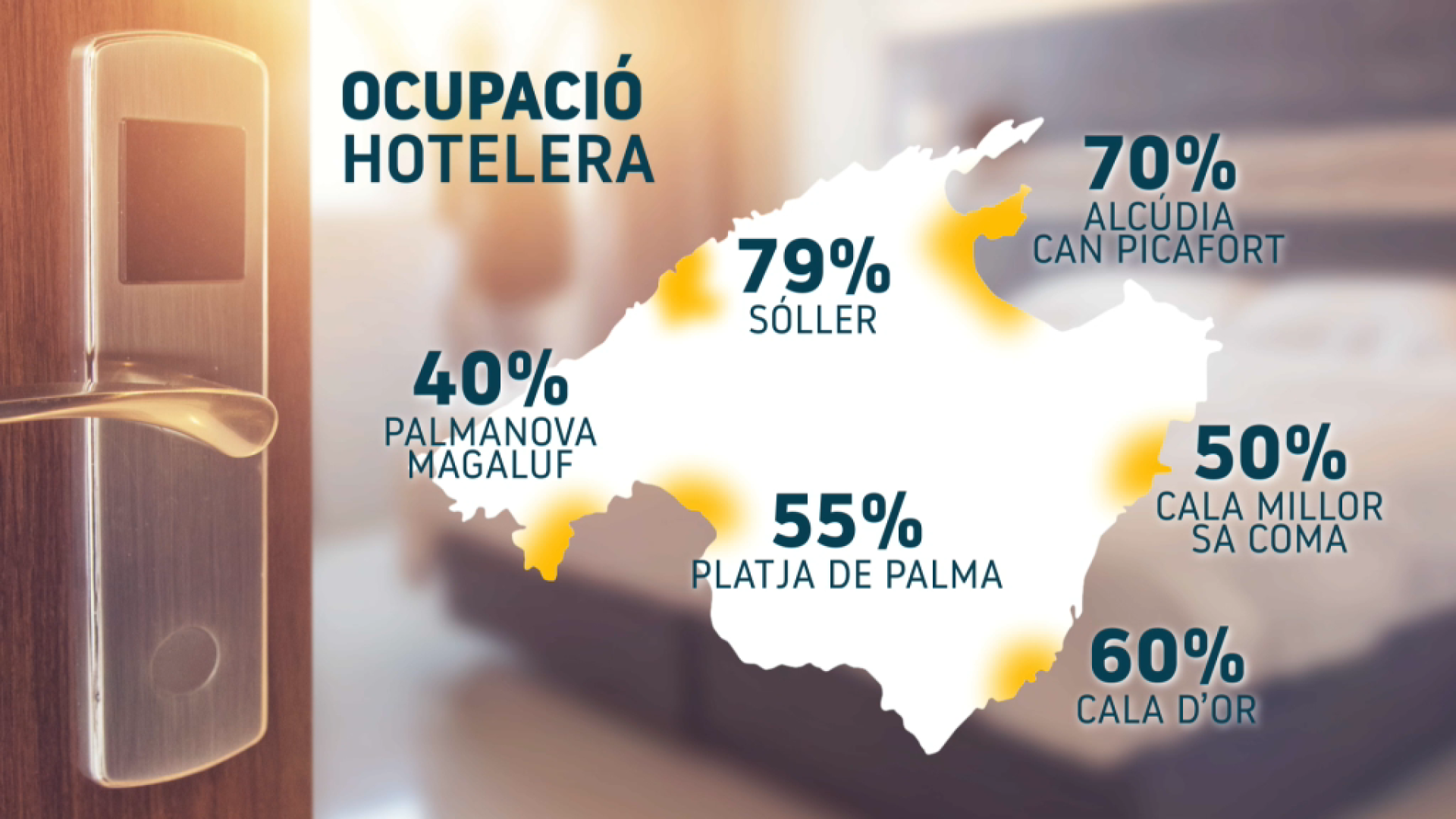 Sóller és el municipi amb millors dades d’ocupació hotelera de Mallorca