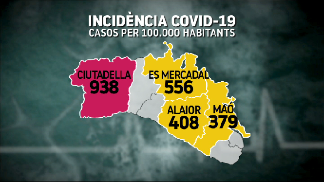 Ciutadella té una taxa d’incidència de 900 casos per cada 100.000 habitants